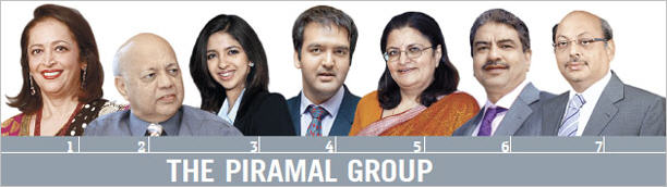 piramal group